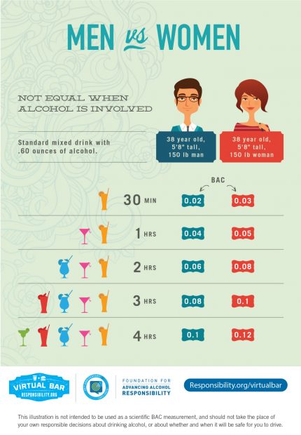 Last Days of Summer - infographic