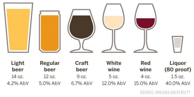 Last Days of Summer - standard pour