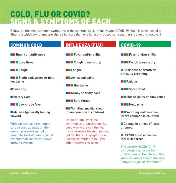 Flu Season